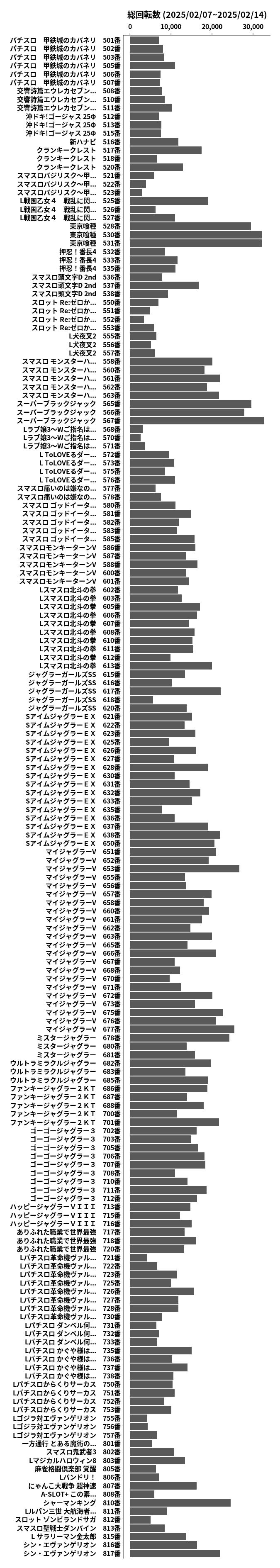 累計差枚数の画像