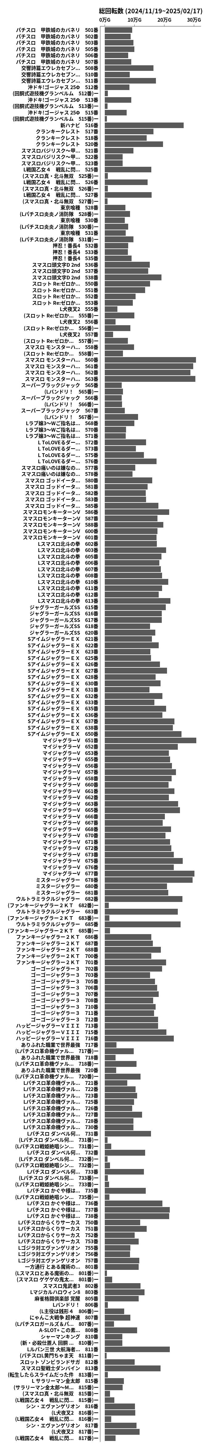 累計差枚数の画像