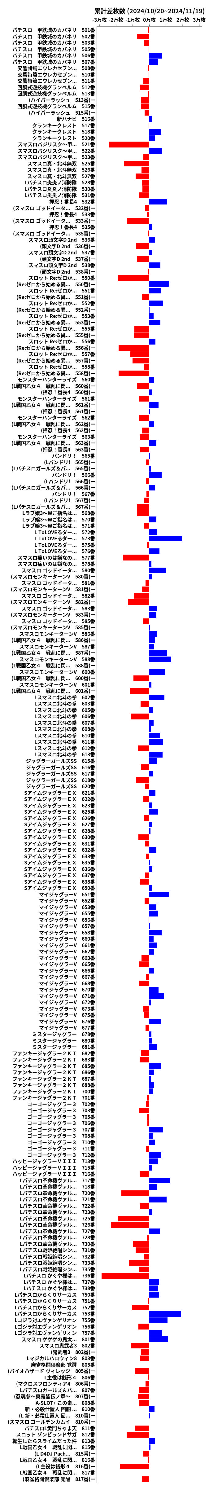 累計差枚数の画像