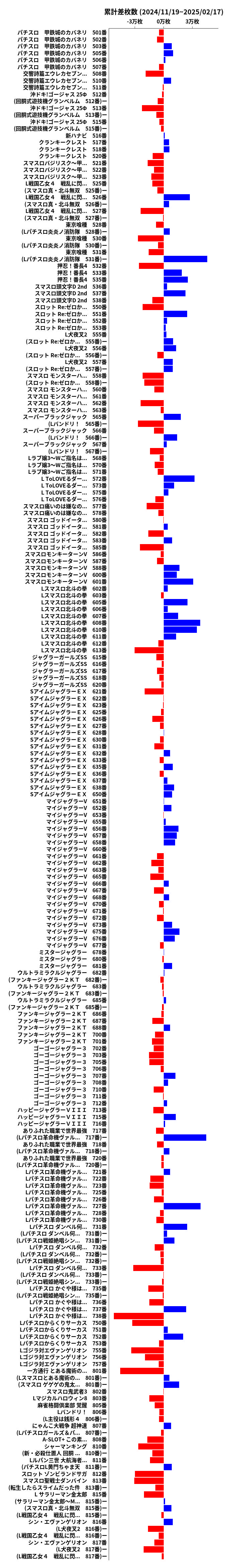 累計差枚数の画像