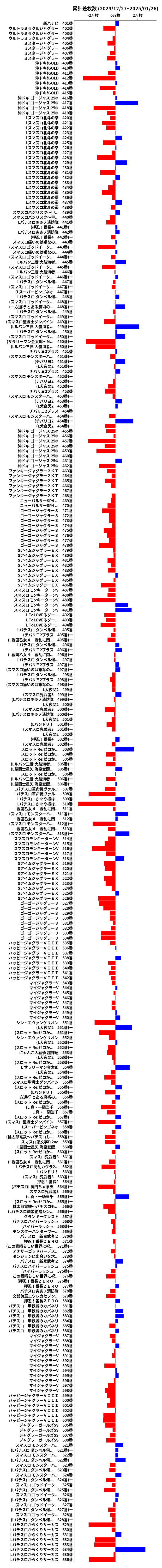 累計差枚数の画像