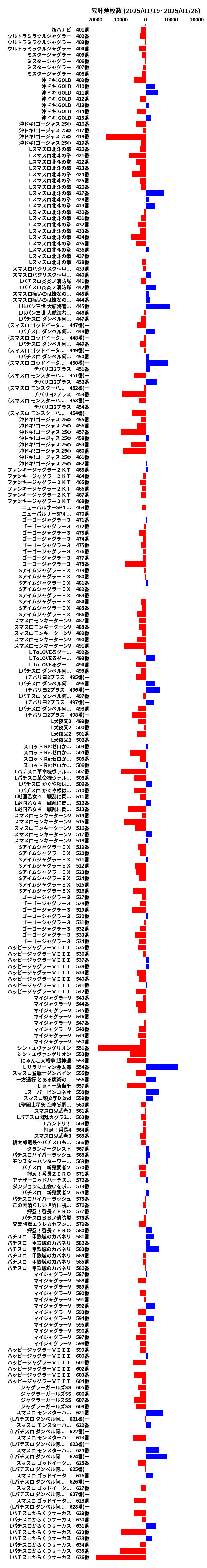 累計差枚数の画像