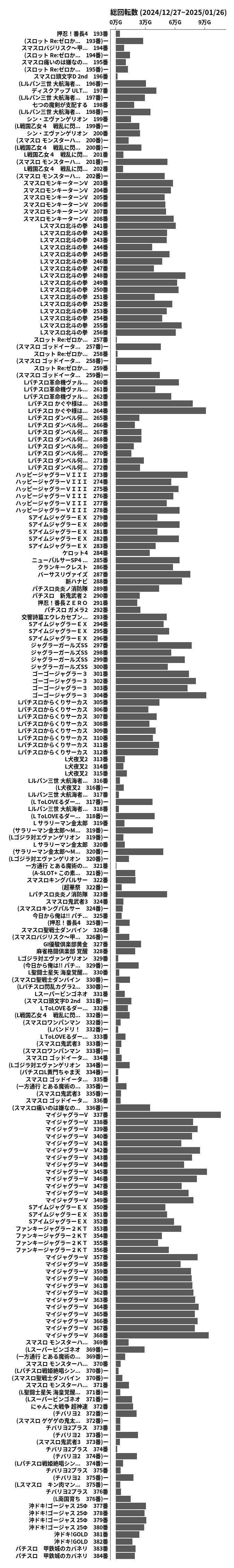 累計差枚数の画像