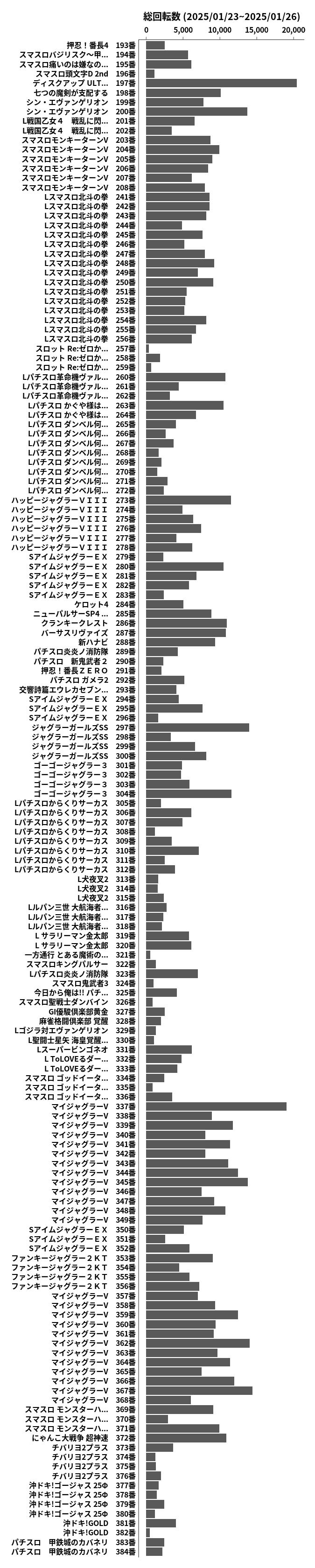 累計差枚数の画像