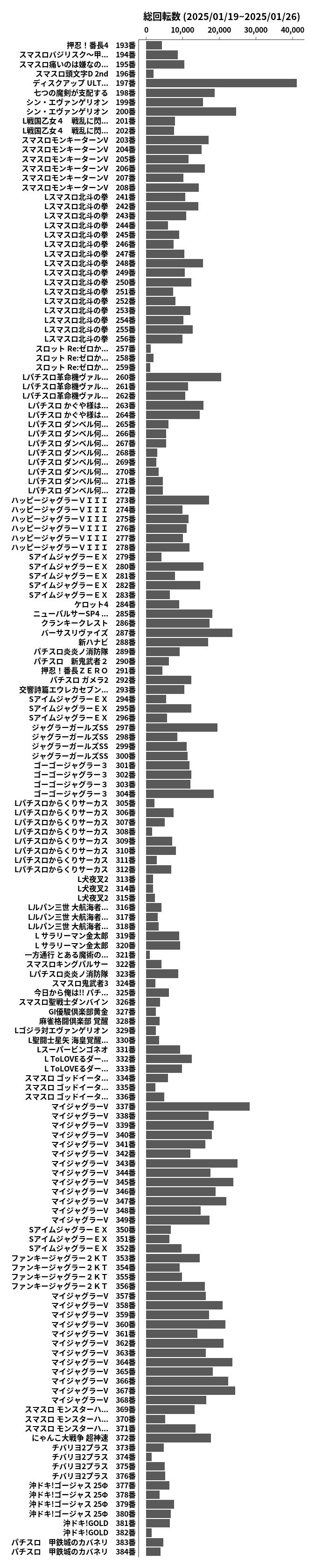 累計差枚数の画像