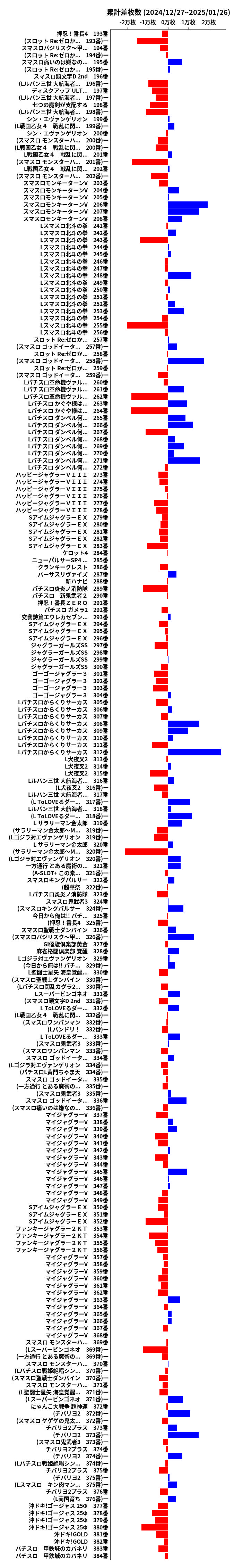 累計差枚数の画像