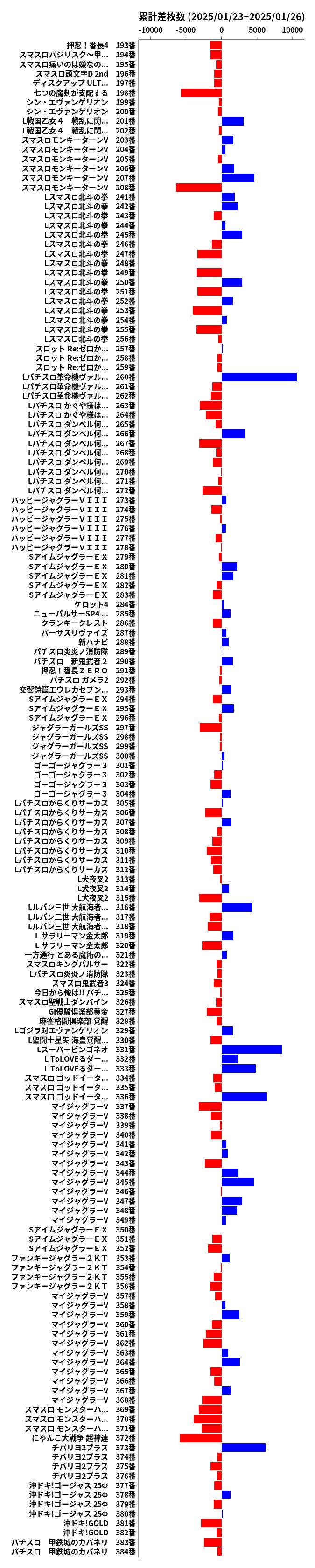 累計差枚数の画像