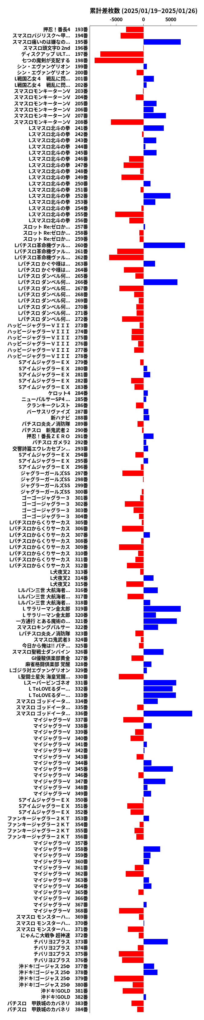 累計差枚数の画像