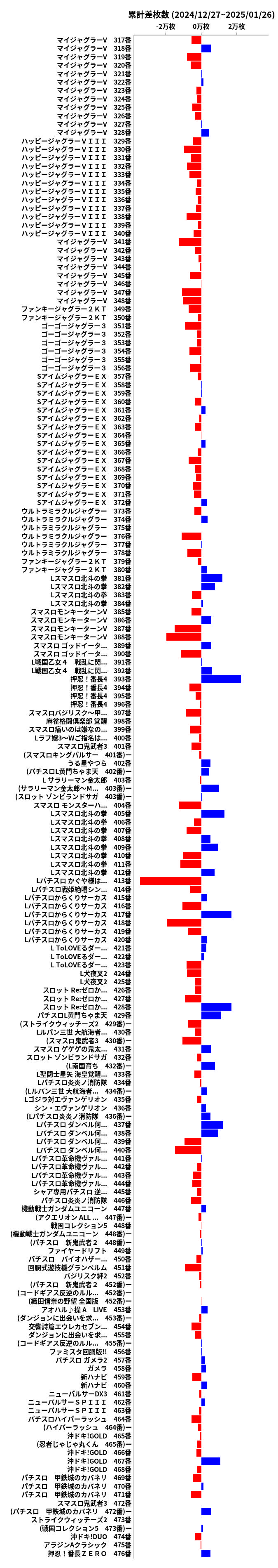 累計差枚数の画像