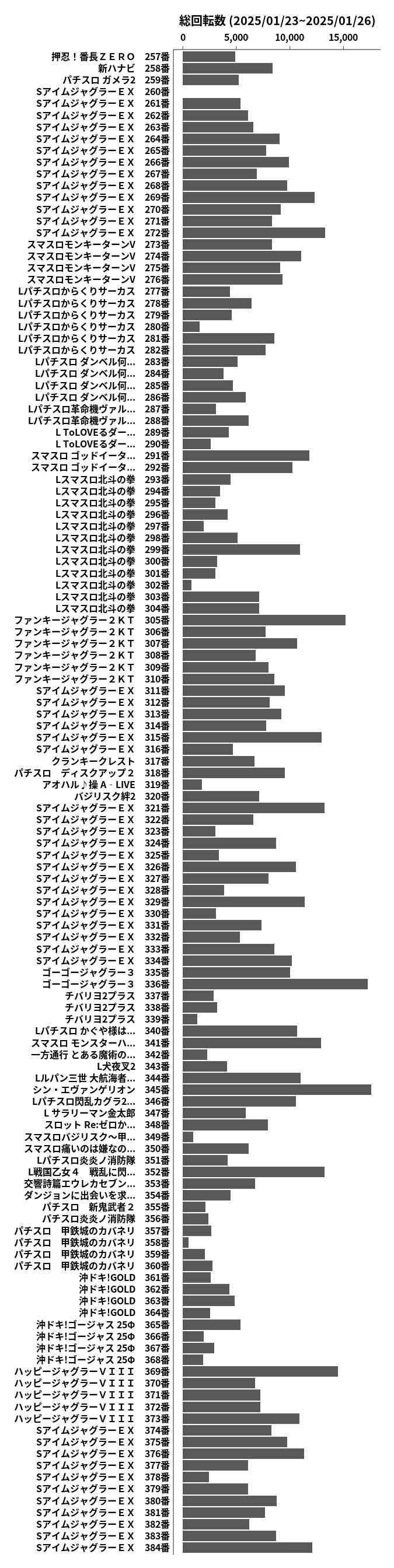 累計差枚数の画像