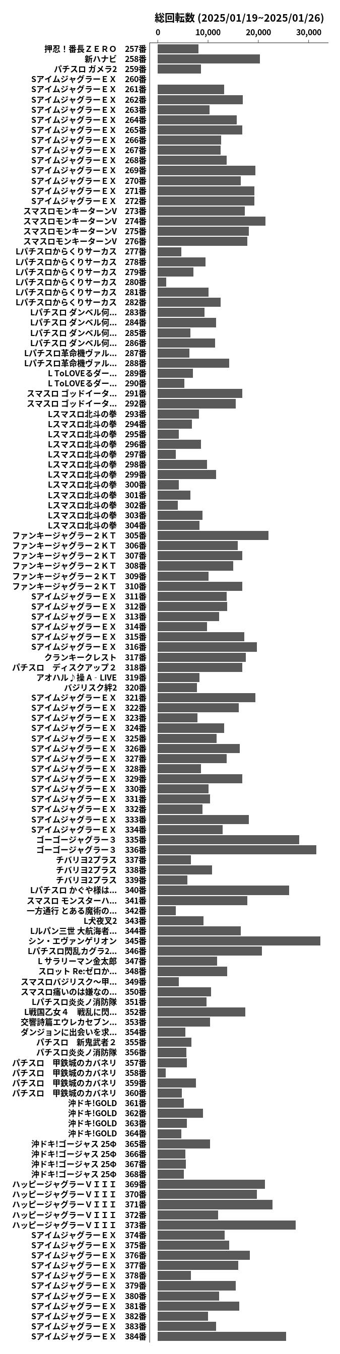 累計差枚数の画像