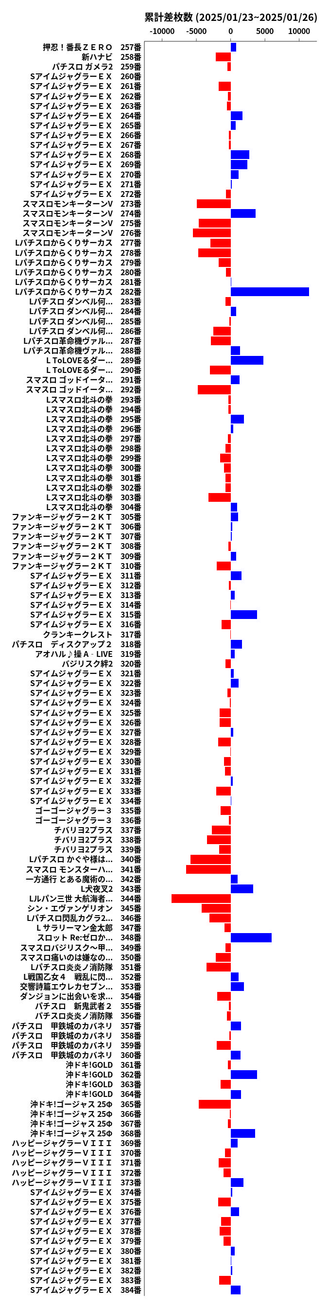 累計差枚数の画像