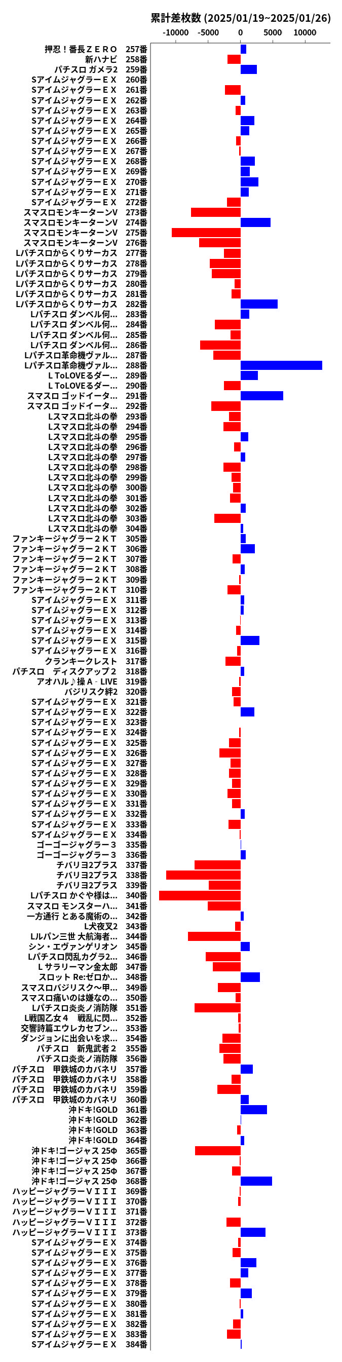 累計差枚数の画像