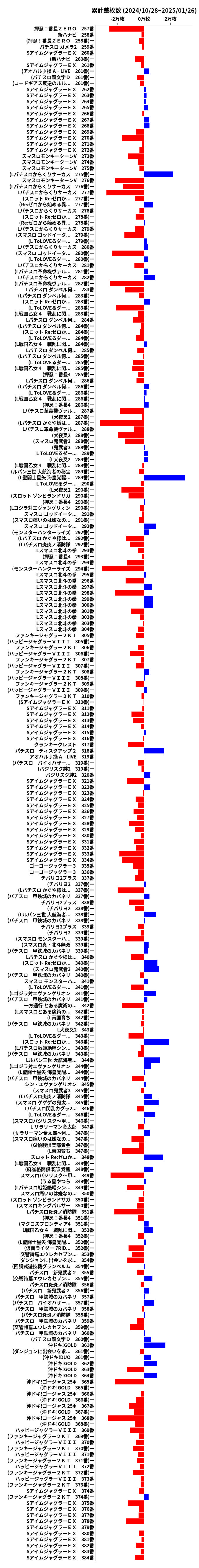 累計差枚数の画像