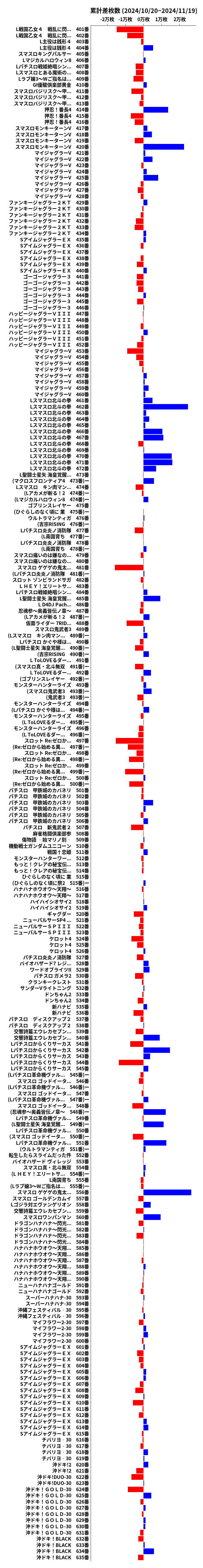 累計差枚数の画像