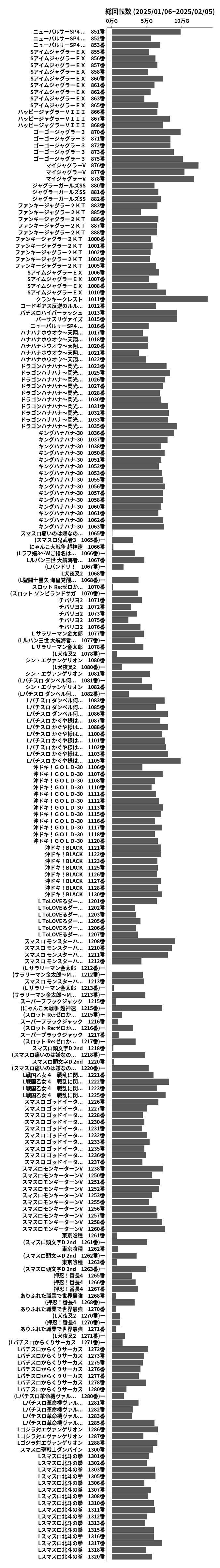 累計差枚数の画像