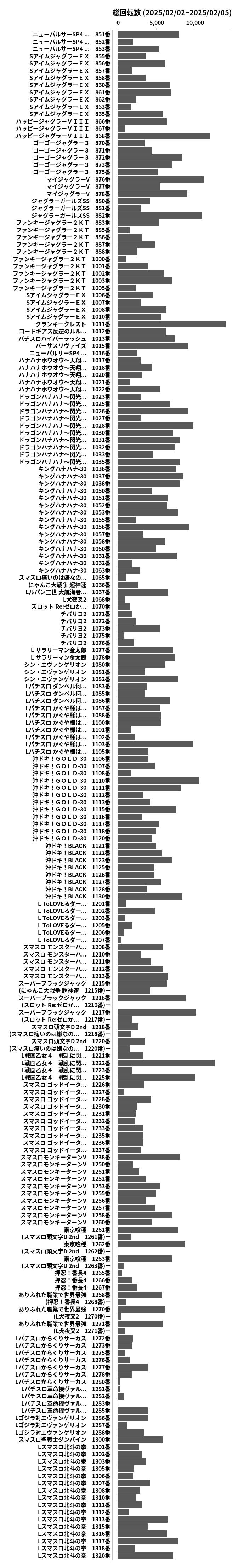 累計差枚数の画像