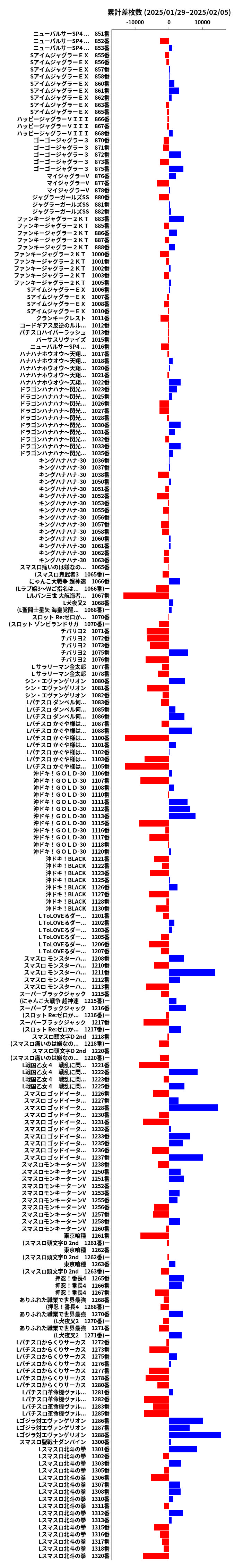 累計差枚数の画像