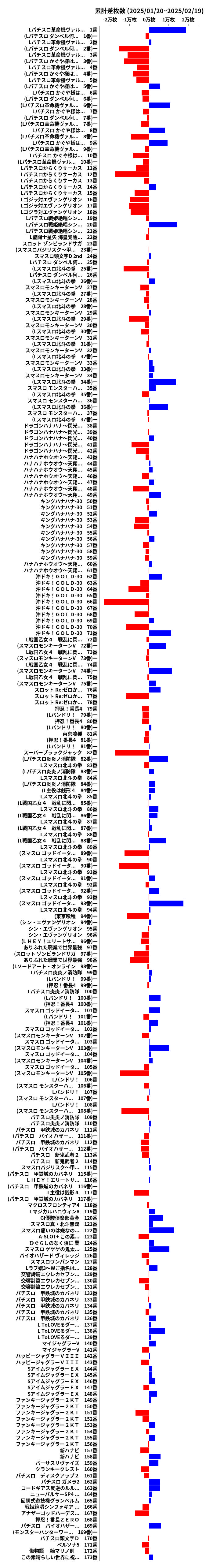 累計差枚数の画像