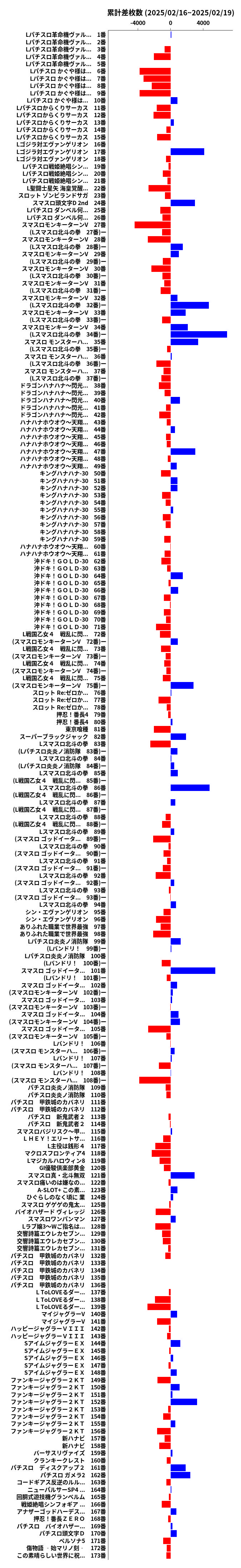 累計差枚数の画像