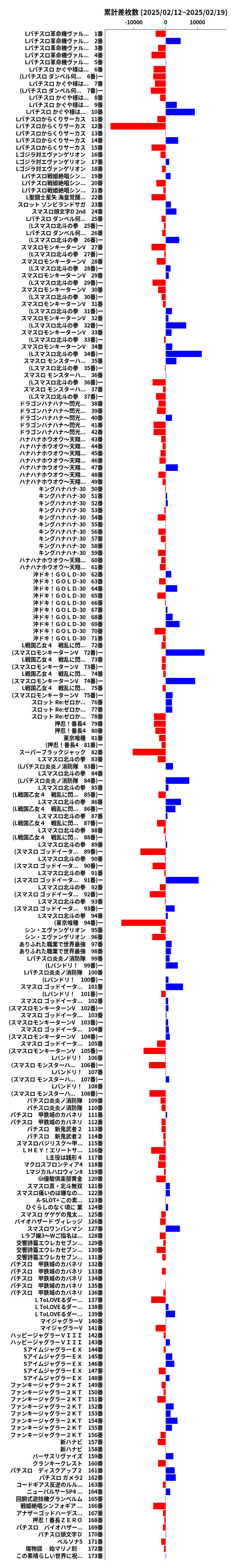 累計差枚数の画像