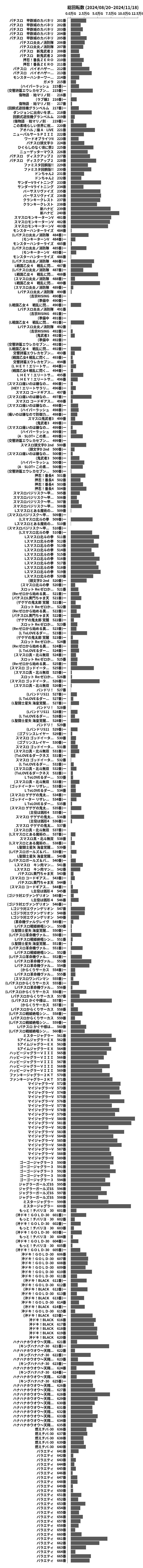 累計差枚数の画像