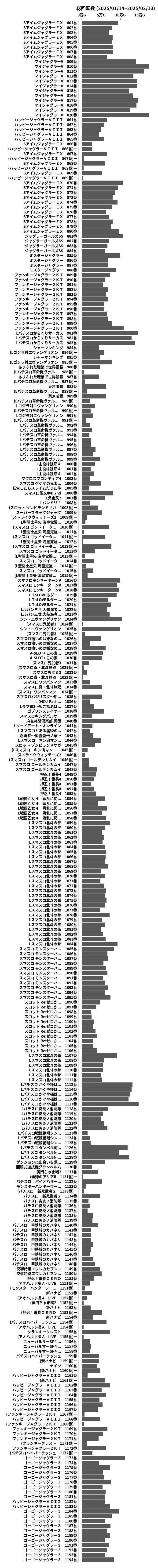 累計差枚数の画像