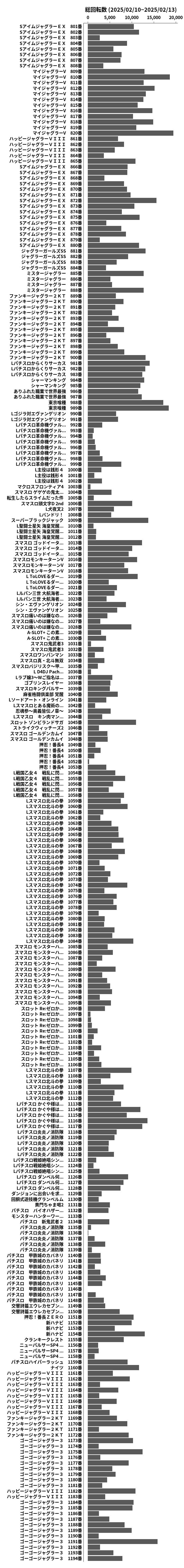 累計差枚数の画像