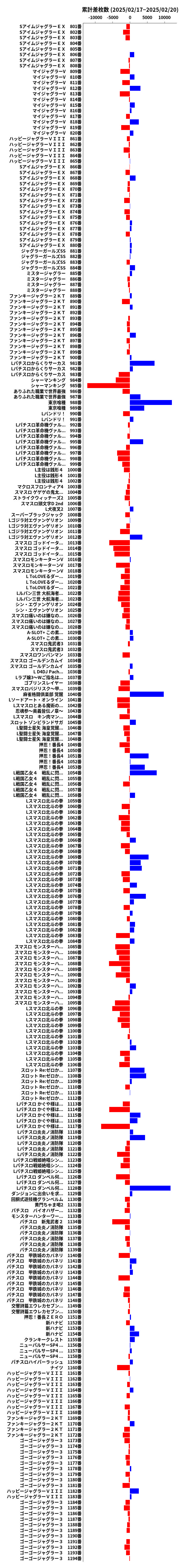 累計差枚数の画像