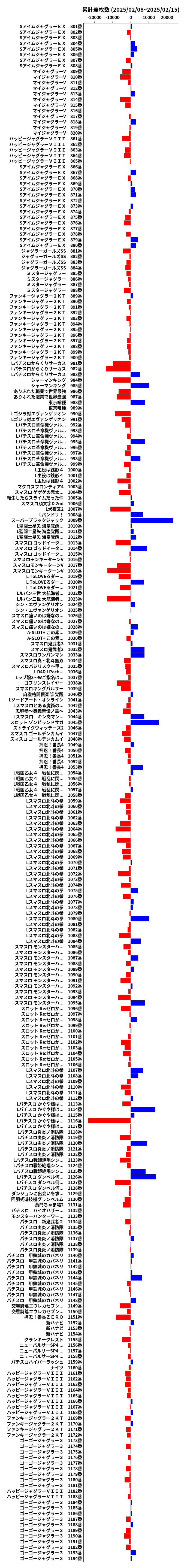 累計差枚数の画像