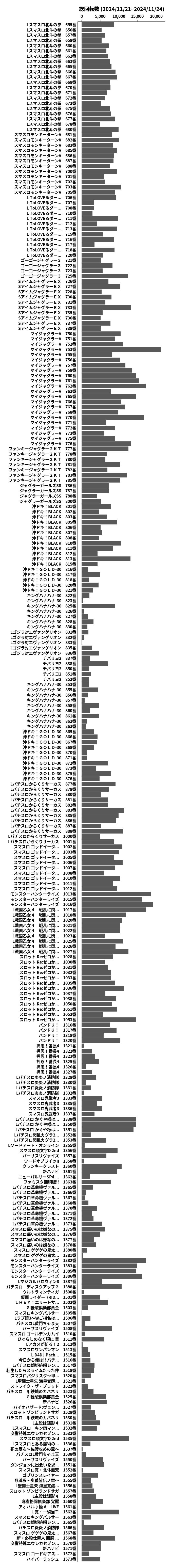 累計差枚数の画像