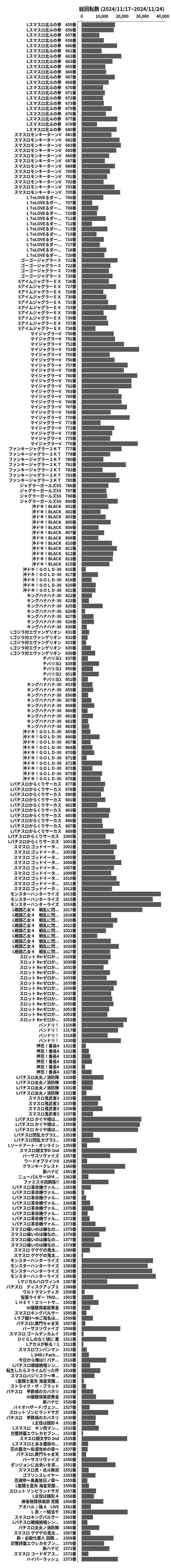 累計差枚数の画像