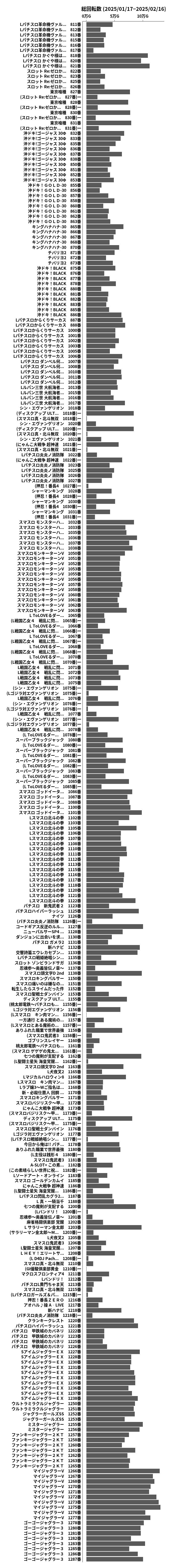 累計差枚数の画像