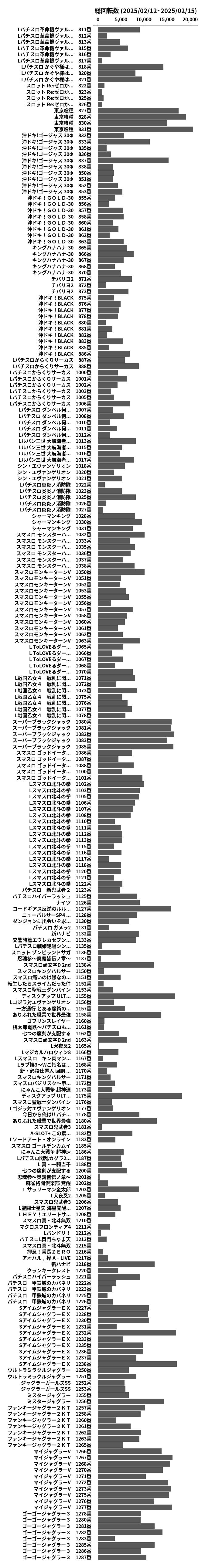 累計差枚数の画像