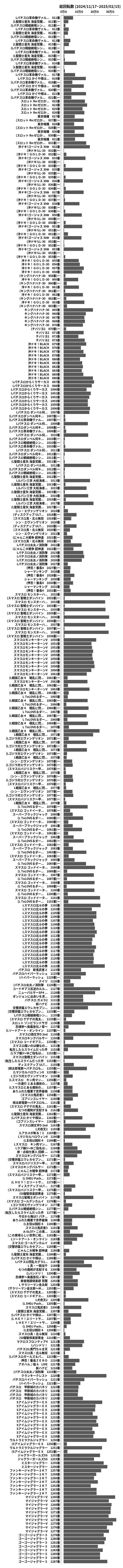 累計差枚数の画像