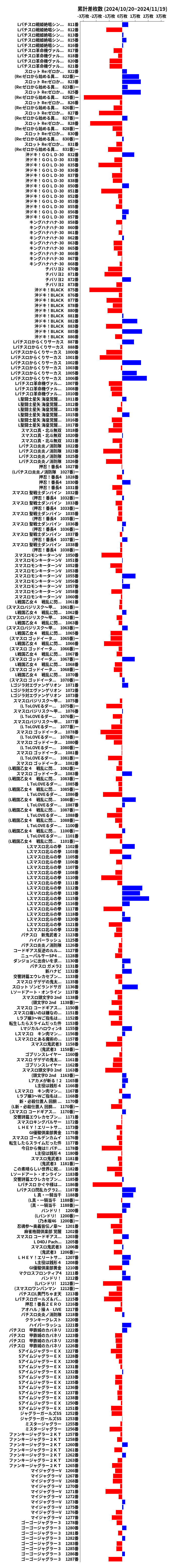 累計差枚数の画像