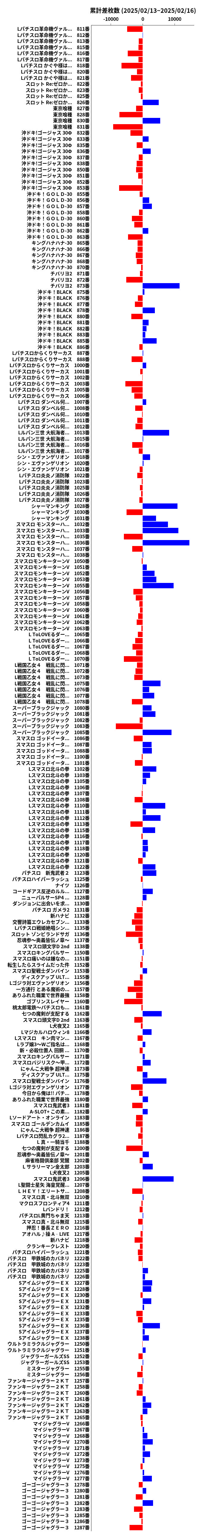 累計差枚数の画像