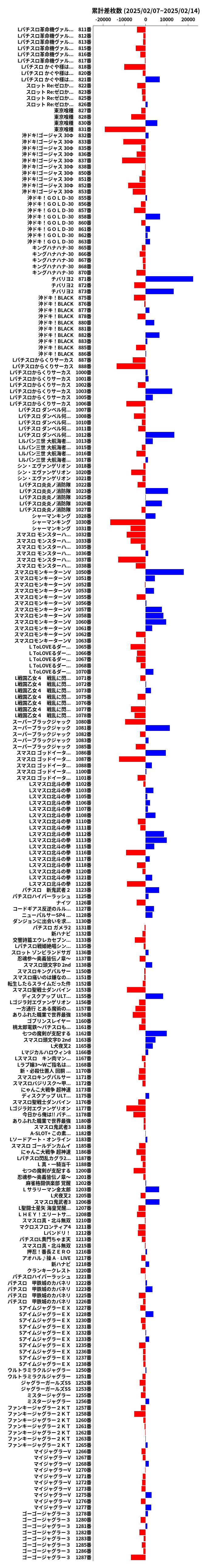 累計差枚数の画像