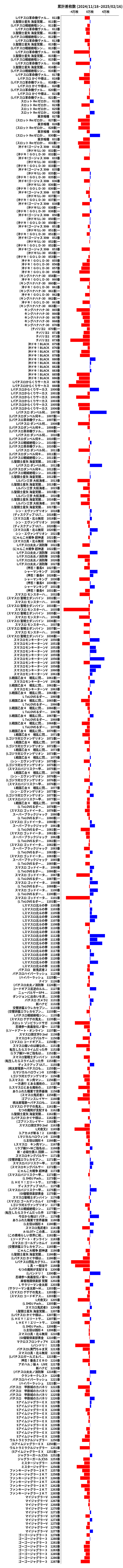 累計差枚数の画像