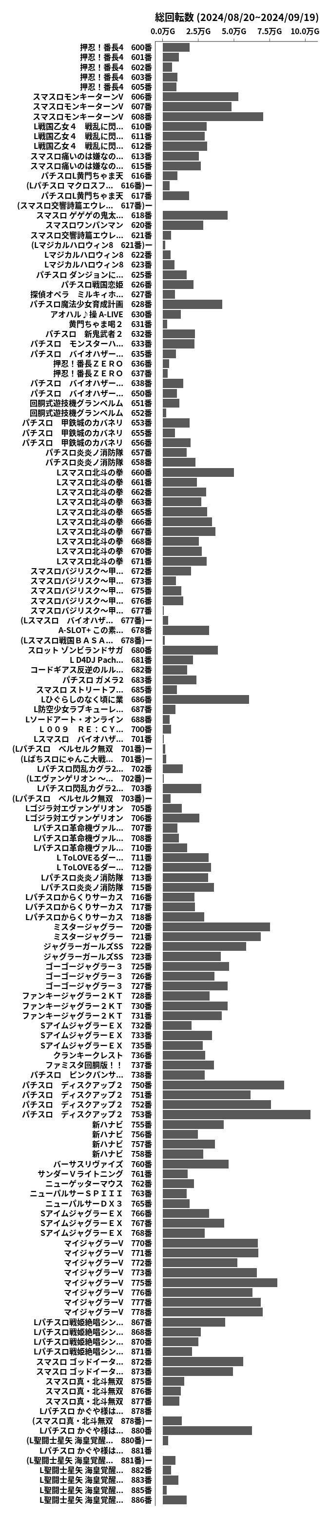 累計差枚数の画像