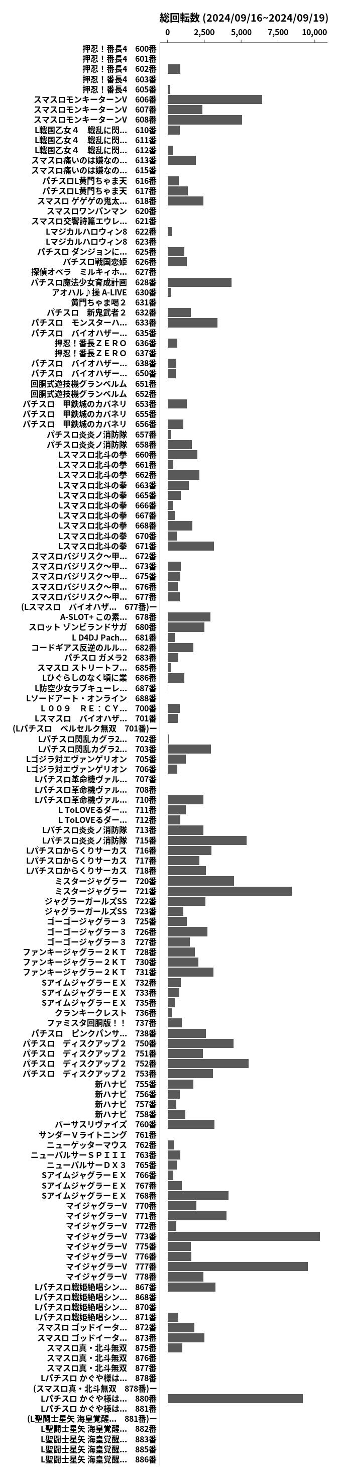 累計差枚数の画像