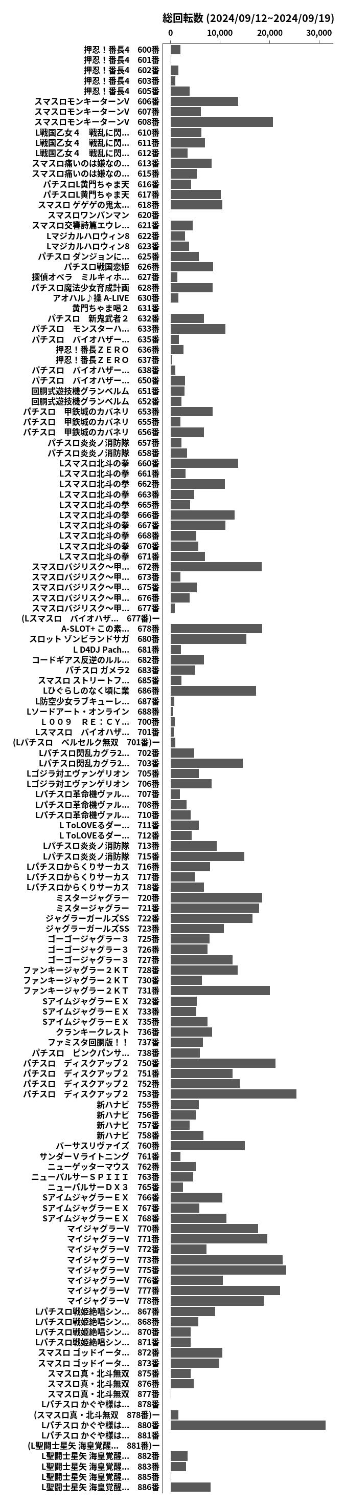 累計差枚数の画像