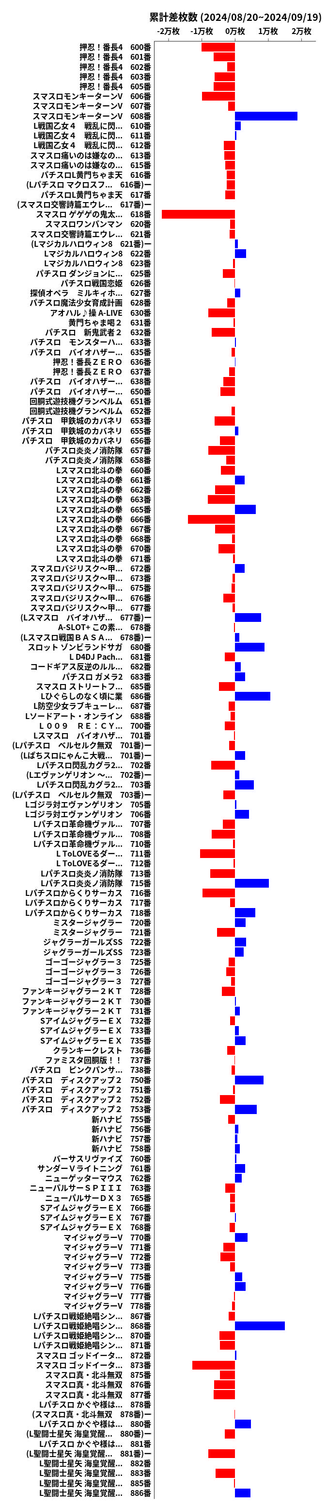 累計差枚数の画像