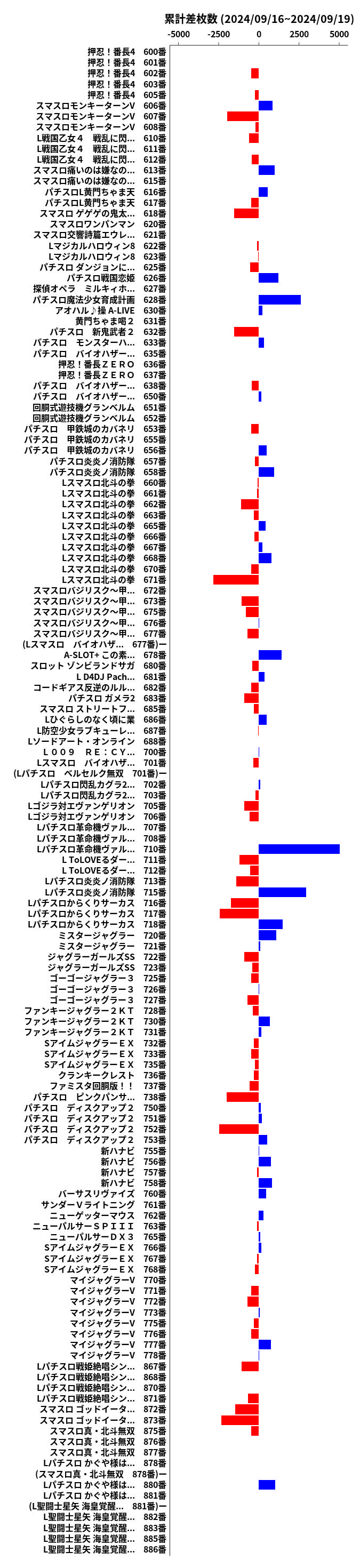 累計差枚数の画像