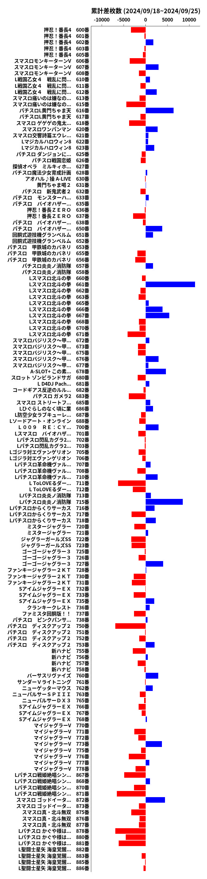 累計差枚数の画像