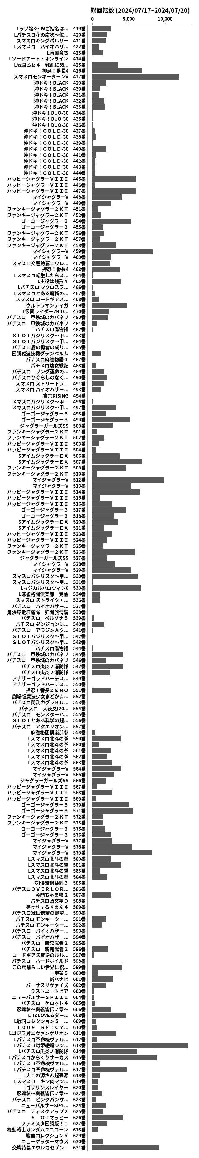 累計差枚数の画像