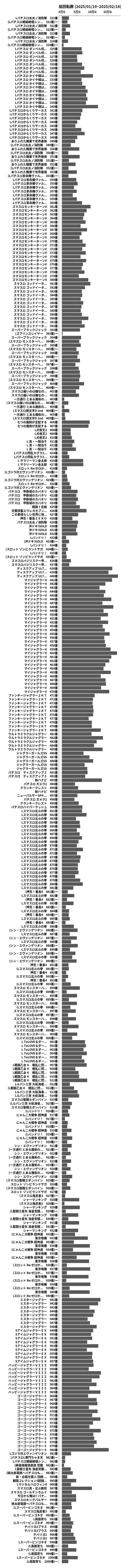 累計差枚数の画像