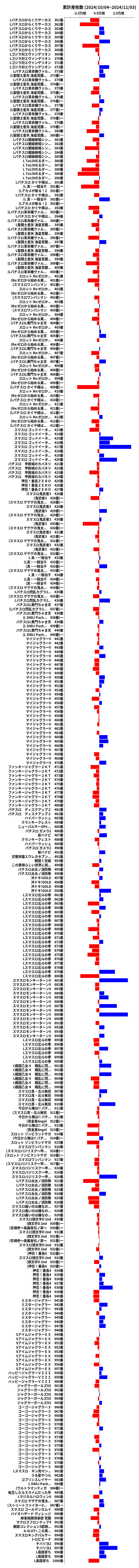 累計差枚数の画像