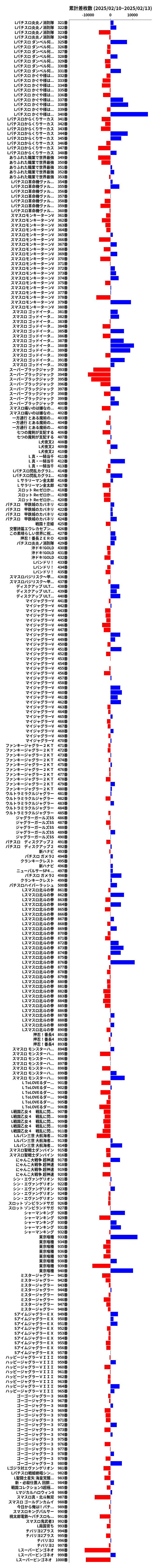 累計差枚数の画像