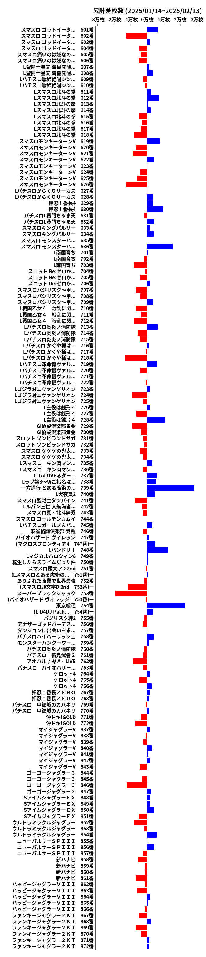 累計差枚数の画像